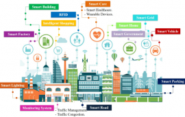 Towards sustainable smart IoT applications architectural elements and  design: opportunities, challenges, and open directions | SpringerLink