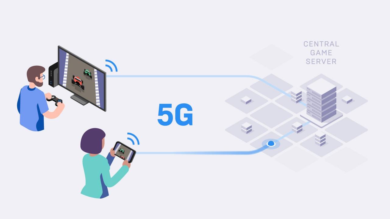 How 5G will revolutionise the future of mobile gaming | WIRED UK