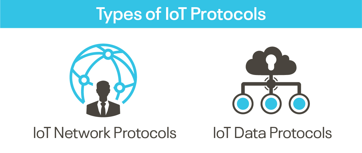 How IoT Protocols and Standards Support Secure Data Exchange in the IoT  Ecosystem? | kellton